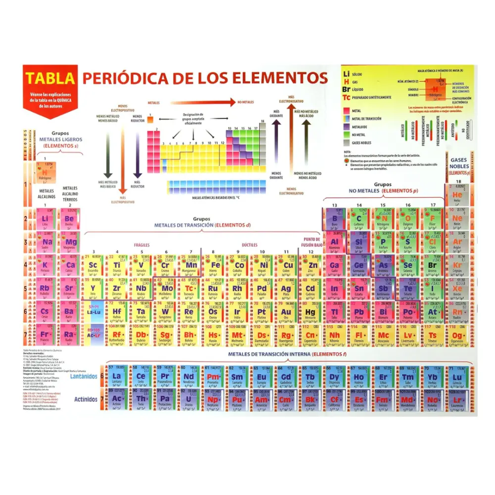 TABLA PERIODICA ELEMENTOS MOSQUEIRA